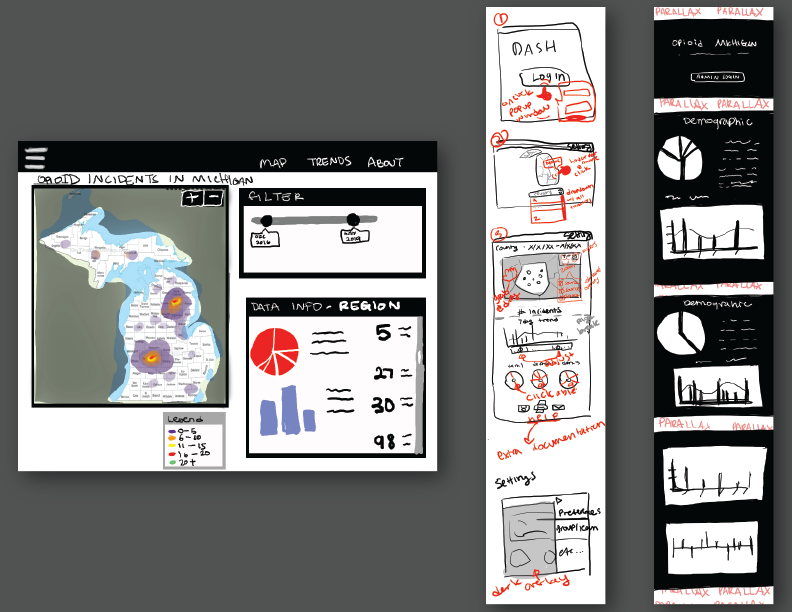 an image of three low-fidelity sketches made of SOS dashboard layout